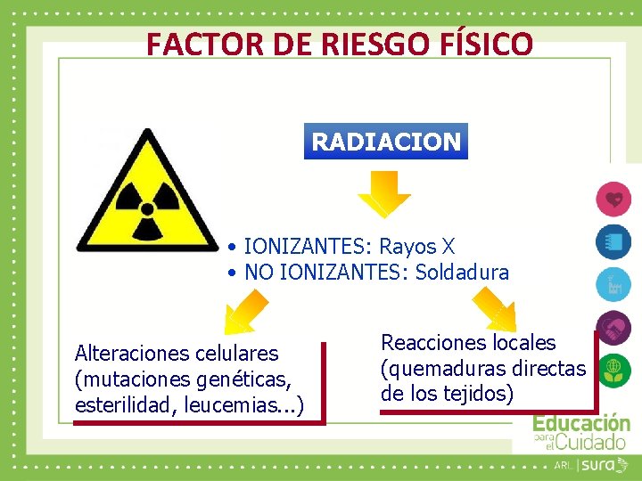 FACTOR DE RIESGO FÍSICO RADIACION • IONIZANTES: Rayos X • NO IONIZANTES: Soldadura Alteraciones