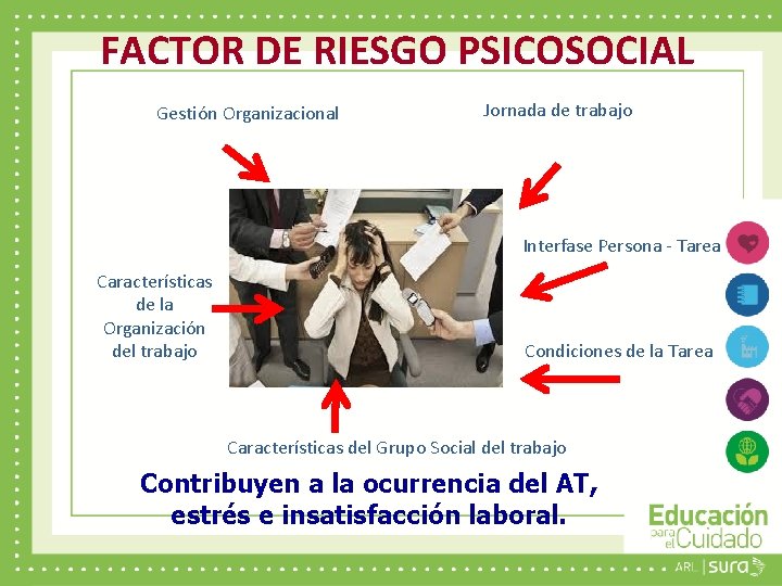 FACTOR DE RIESGO PSICOSOCIAL Gestión Organizacional Jornada de trabajo Interfase Persona - Tarea Características