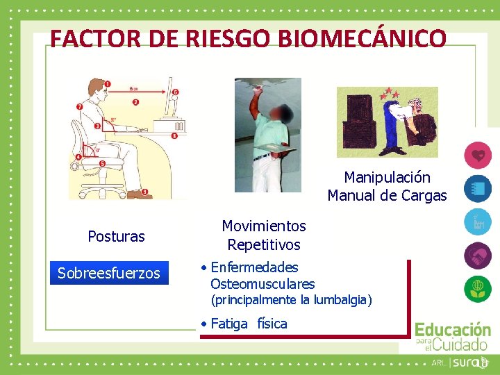 FACTOR DE RIESGO BIOMECÁNICO Manipulación Manual de Cargas Posturas Sobreesfuerzos Movimientos Repetitivos • Enfermedades