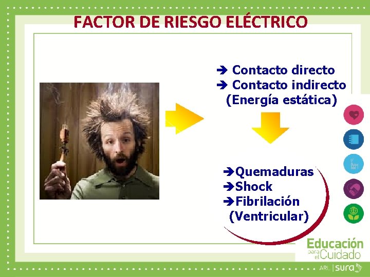 FACTOR DE RIESGO ELÉCTRICO è Contacto directo è Contacto indirecto (Energía estática) èQuemaduras èShock