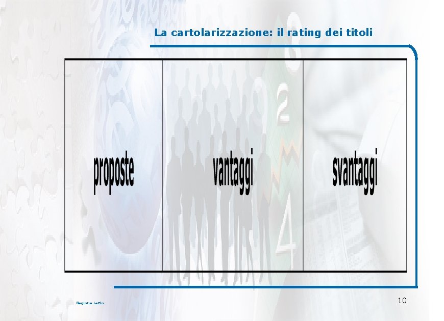 La cartolarizzazione: il rating dei titoli Regione Lazio 10 