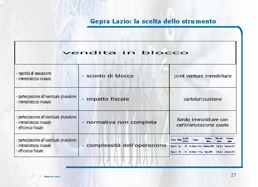 Gepra Lazio: la scelta dello strumento Regione Lazio 27 