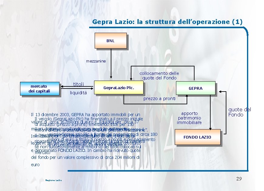 Gepra Lazio: la struttura dell’operazione (1) BNL mezzanine collocamento delle quote del Fondo mercato