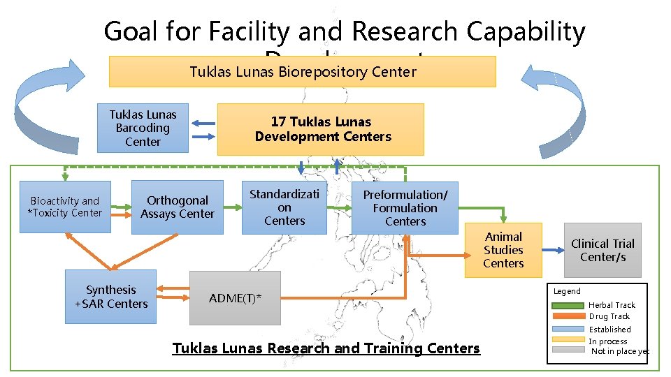 Goal for Facility and Research Capability Development Tuklas Lunas Biorepository Center Tuklas Lunas Barcoding Goal for Facility and Research Capability Development Tuklas Lunas Biorepository Center Tuklas Lunas Barcoding