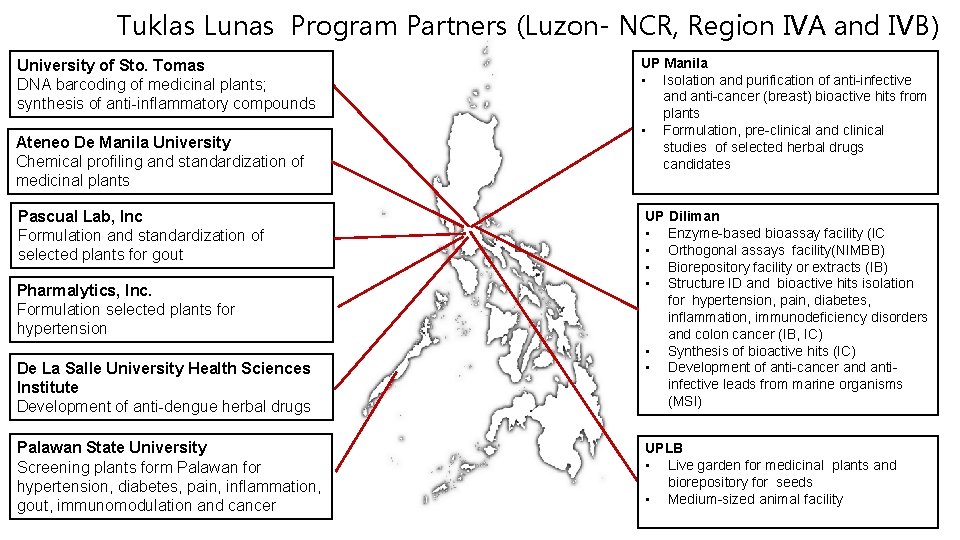 Tuklas Lunas Program Partners (Luzon- NCR, Region IVA and IVB) University of Sto. Tomas Tuklas Lunas Program Partners (Luzon- NCR, Region IVA and IVB) University of Sto. Tomas