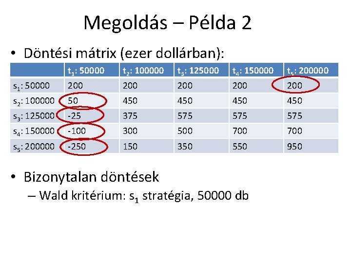 Megoldás – Példa 2 • Döntési mátrix (ezer dollárban): t 1: 50000 t 2: