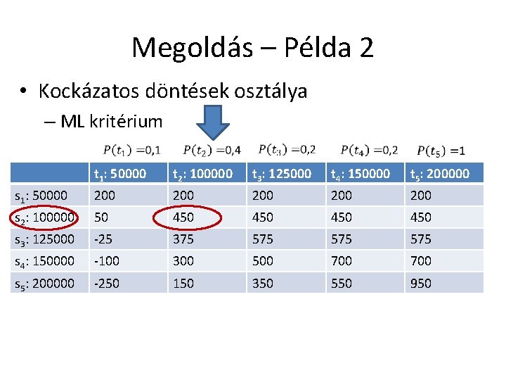 Megoldás – Példa 2 • Kockázatos döntések osztálya – ML kritérium t 1: 50000