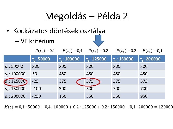 Megoldás – Példa 2 • Kockázatos döntések osztálya – VÉ kritérium t 1: 50000