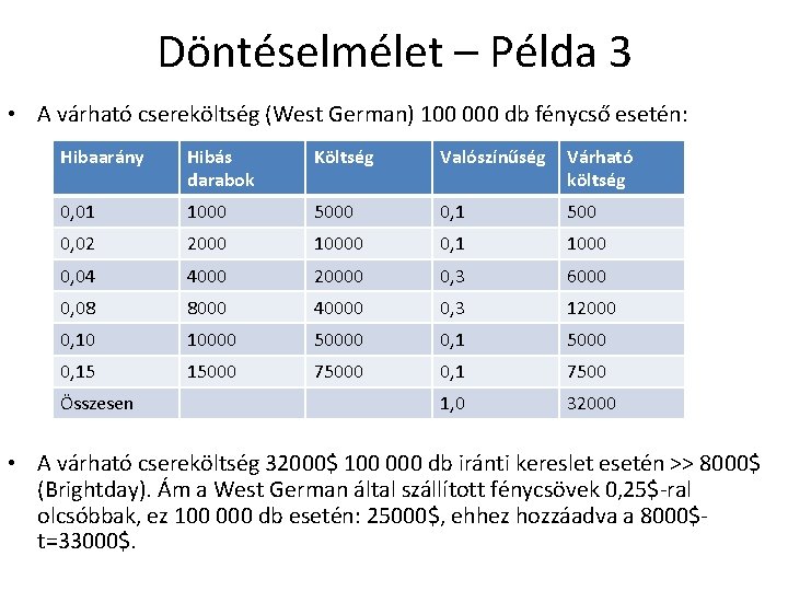 Döntéselmélet – Példa 3 • A várható csereköltség (West German) 100 000 db fénycső