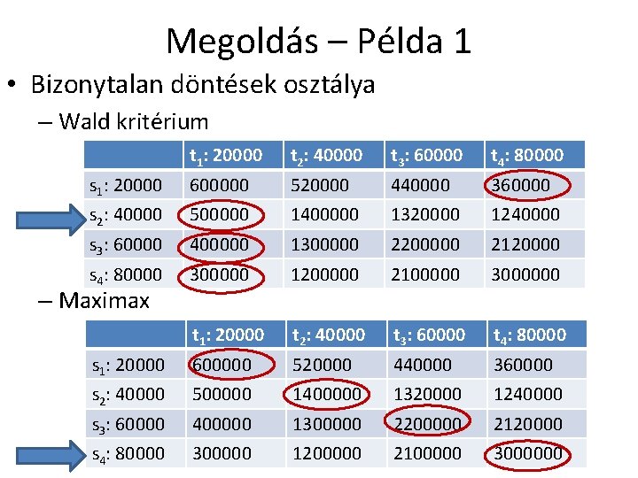 Megoldás – Példa 1 • Bizonytalan döntések osztálya – Wald kritérium t 1: 20000