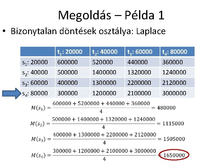 Megoldás – Példa 1 • Bizonytalan döntések osztálya: Laplace t 1: 20000 t 2: