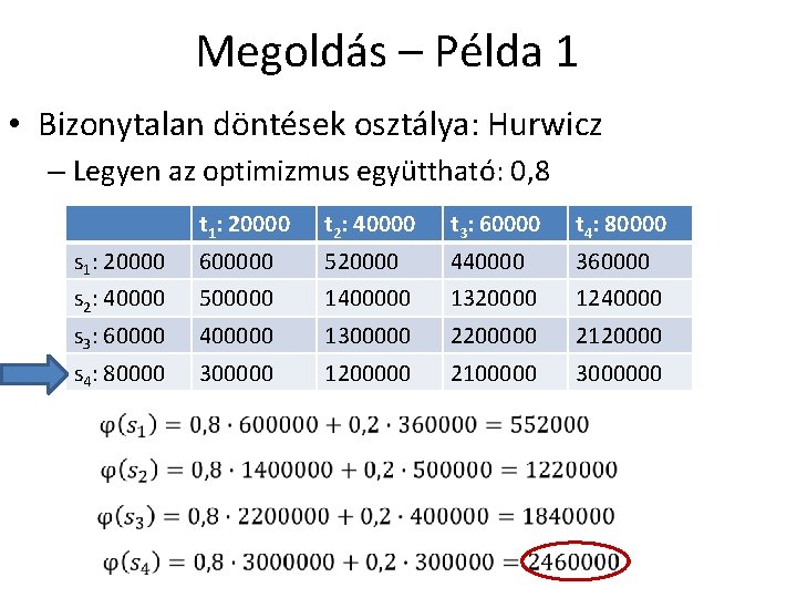 Megoldás – Példa 1 • Bizonytalan döntések osztálya: Hurwicz – Legyen az optimizmus együttható: