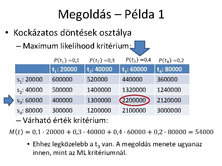 Megoldás – Példa 1 • Kockázatos döntések osztálya – Maximum likelihood kritérium: t 1: