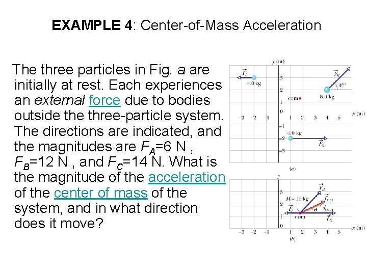 EXAMPLE 4: Center-of-Mass Acceleration The three particles in Fig. a are initially at rest.