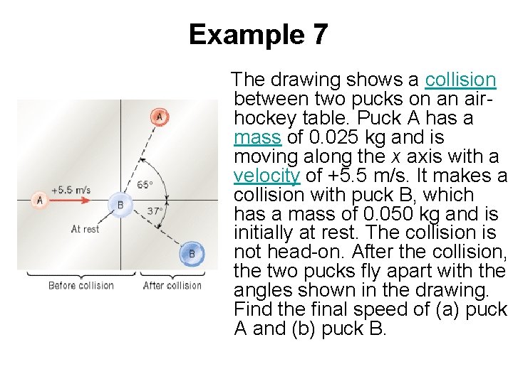 Example 7 The drawing shows a collision between two pucks on an airhockey table.