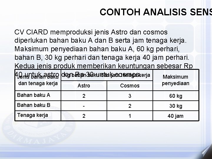 CONTOH ANALISIS SENS CV CIARD memproduksi jenis Astro dan cosmos diperlukan bahan baku A