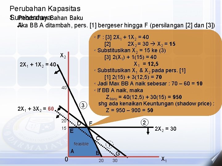 Perubahan Kapasitas Sumberdaya 1. Perubahan Baku Jika A BB A ditambah, pers. [1] bergeser