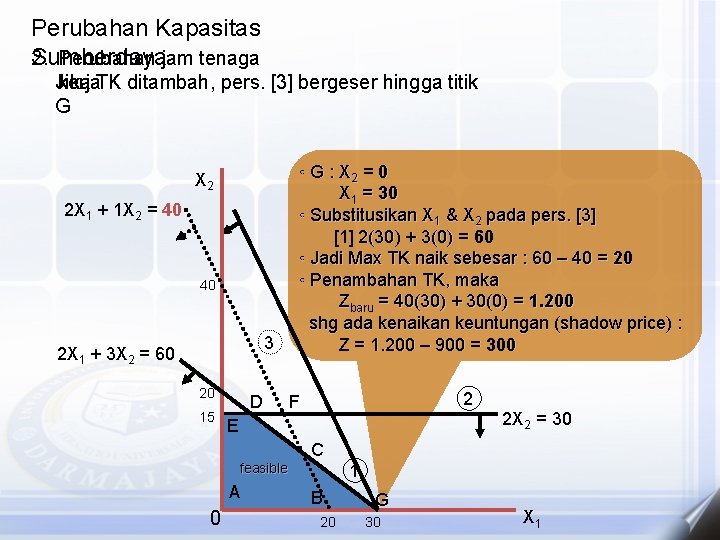 Perubahan Kapasitas Sumberdaya 2. Perubahan jam tenaga Jika kerja. TK ditambah, pers. [3] bergeser