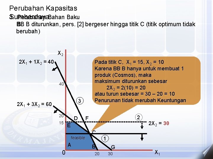 Perubahan Kapasitas Sumberdaya 3. Perubahan Baku BB B B diturunkan, pers. [2] bergeser hingga