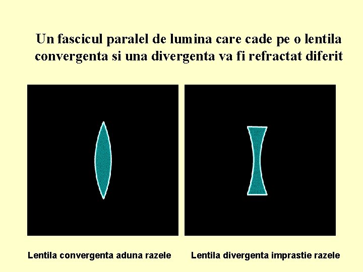 Un fascicul paralel de lumina care cade pe o lentila convergenta si una divergenta