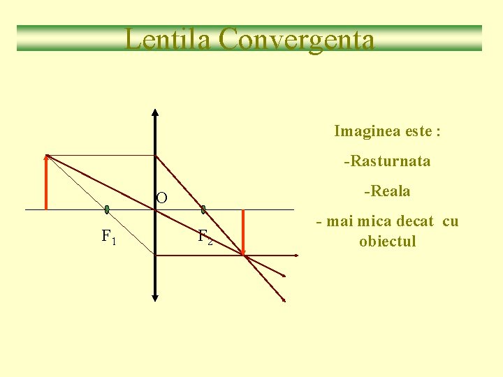 Lentila Convergenta Imaginea este : -Rasturnata -Reala O F 1 F 2 - mai