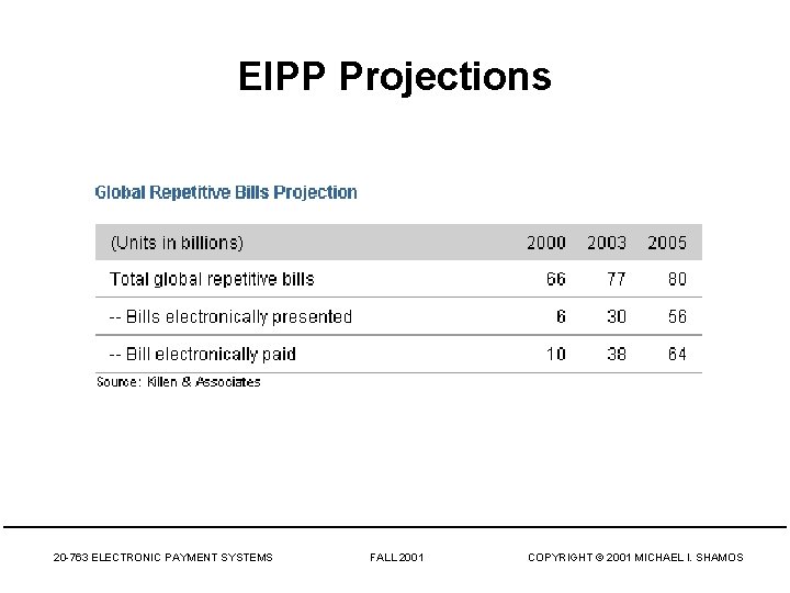 EIPP Projections 20 -763 ELECTRONIC PAYMENT SYSTEMS FALL 2001 COPYRIGHT © 2001 MICHAEL I.