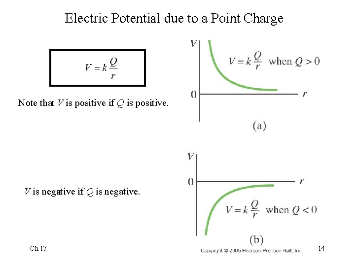 Electric Potential due to a Point Charge Note that V is positive if Q