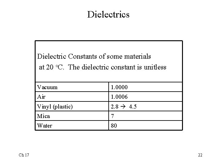 Dielectrics Dielectric Constants of some materials at 20 o. C. The dielectric constant is