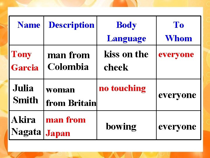 Name Description Tony man from Garcia Colombia Body Language To Whom kiss on the