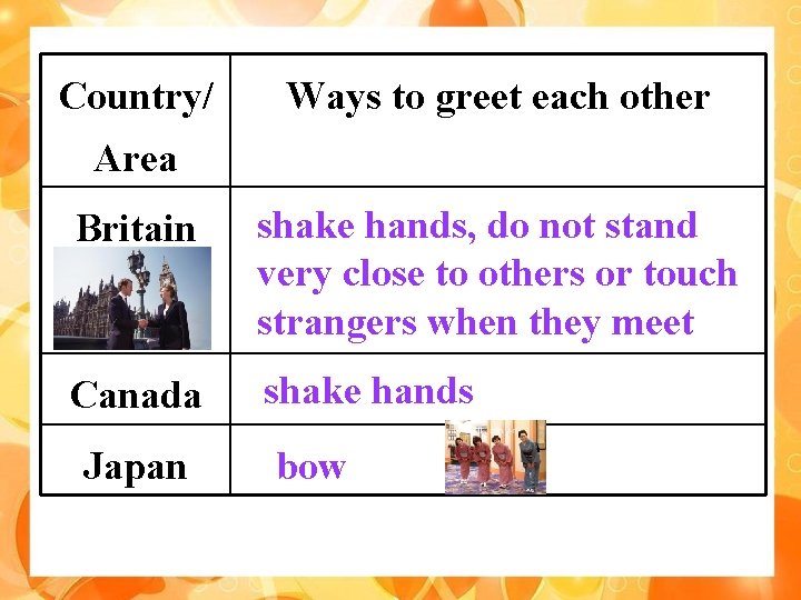 Country/ Ways to greet each other Area Britain shake hands, do not stand very