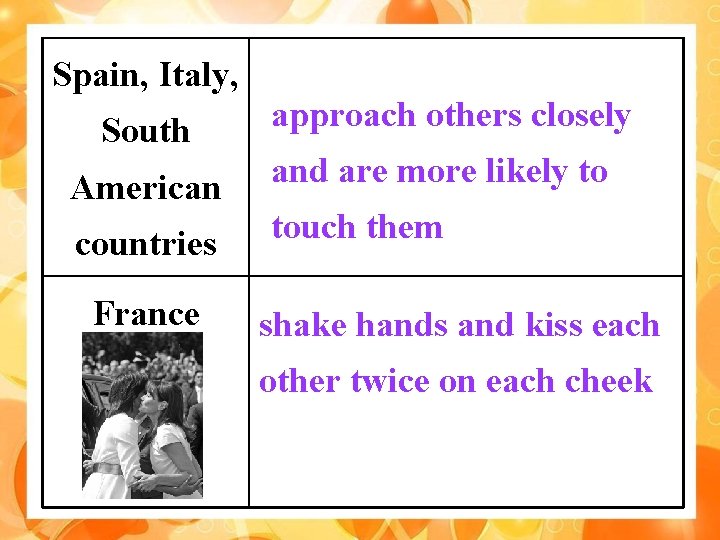 Spain, Italy, South American countries France approach others closely and are more likely to