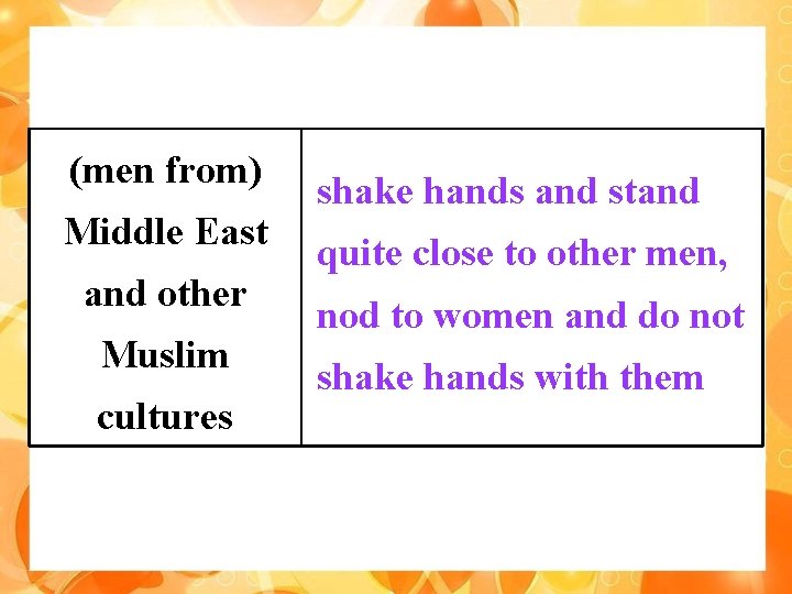 (men from) Middle East and other Muslim cultures shake hands and stand quite close