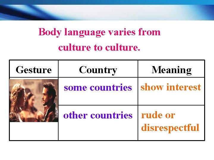 Body language varies from culture to culture. Gesture Country Meaning some countries show interest