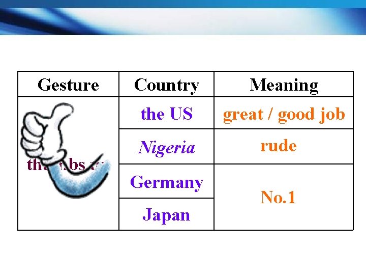 Gesture thumbs up Country Meaning the US great / good job Nigeria rude Germany
