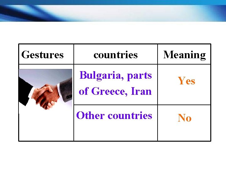 Gestures countries Meaning Shaking one’s hand Bulgaria, parts of Greece, Iran Yes Other countries
