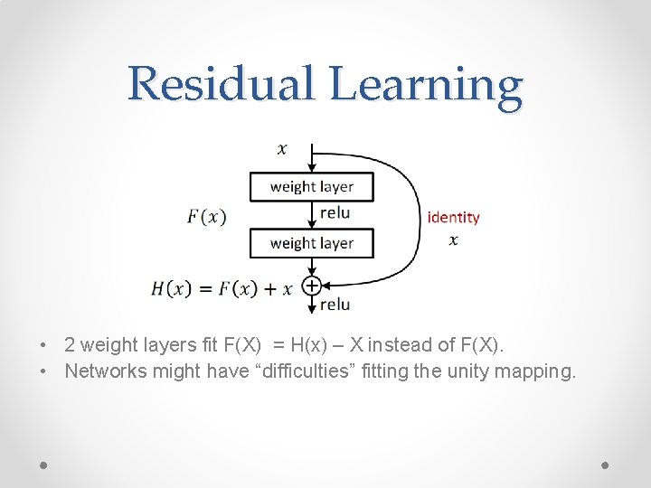 Residual Learning • 2 weight layers fit F(X) = H(x) – X instead of