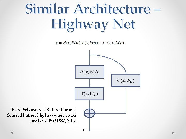 Similar Architecture – Highway Net R. K. Srivastava, K. Greff, and J. Schmidhuber. Highway