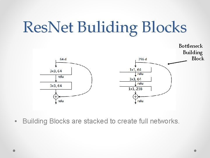 Res. Net Buliding Blocks Bottleneck Building Block • Building Blocks are stacked to create
