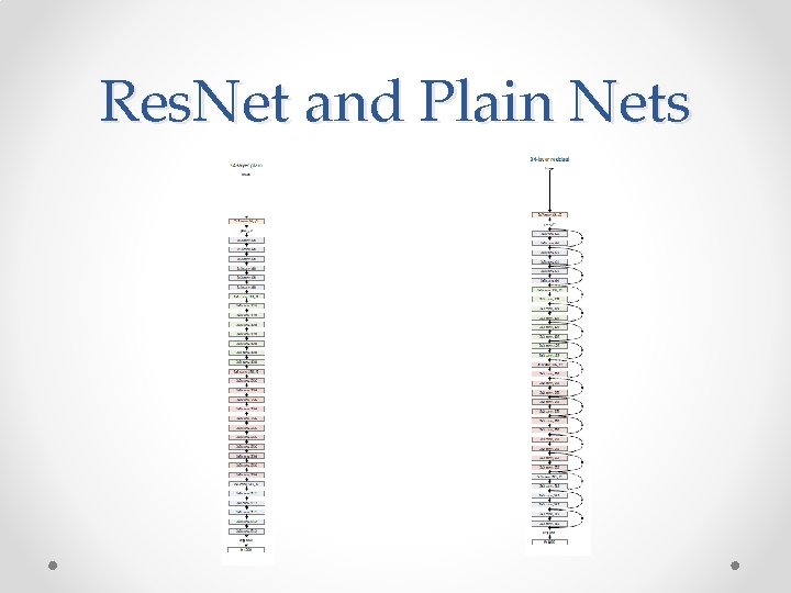 Res. Net and Plain Nets 