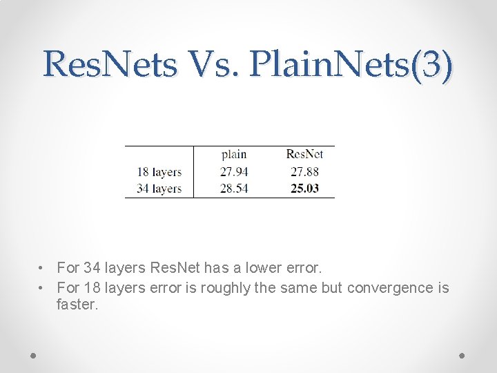 Res. Nets Vs. Plain. Nets(3) • For 34 layers Res. Net has a lower