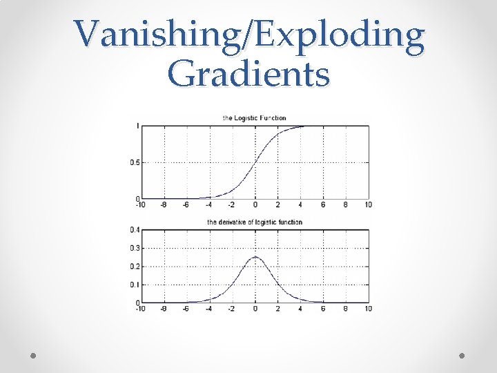Vanishing/Exploding Gradients 