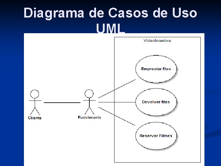 Diagrama de Casos de Uso UML 