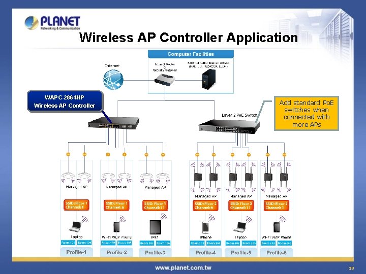 Wireless AP Controller Application WAPC-2864 HP Wireless AP Controller Add standard Po. E switches