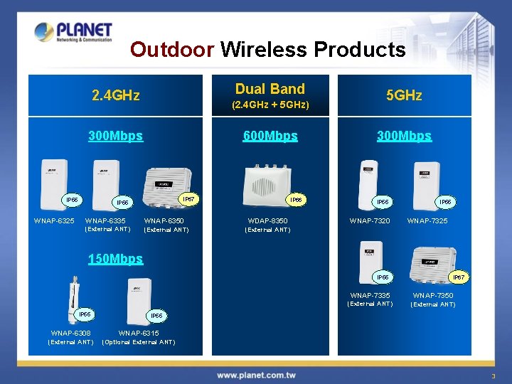 Outdoor Wireless Products Dual Band 2. 4 GHz (2. 4 GHz + 5 GHz)