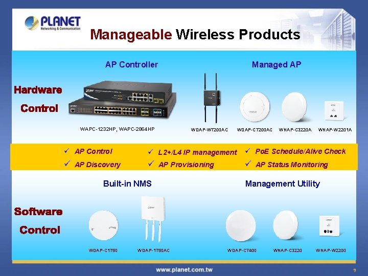 Manageable Wireless Products AP Controller WAPC-1232 HP, WAPC-2864 HP Managed AP WDAP-W 7200 AC