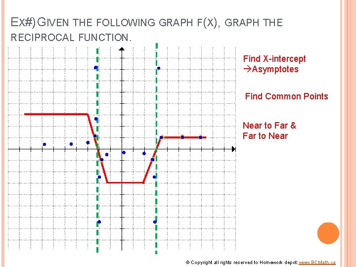 EX#) GIVEN THE FOLLOWING GRAPH F(X), GRAPH THE RECIPROCAL FUNCTION. Find X-intercept Asymptotes Find