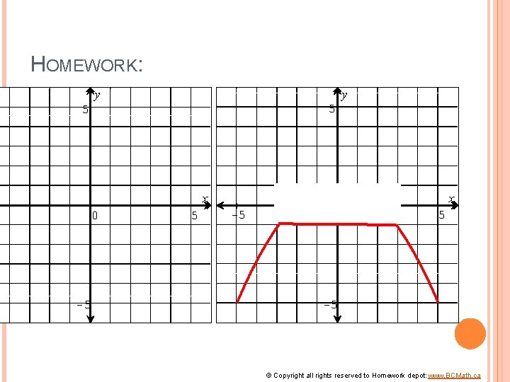 HOMEWORK: y y Assignment 7. 4 5 5 x x 0 -5 5 -5