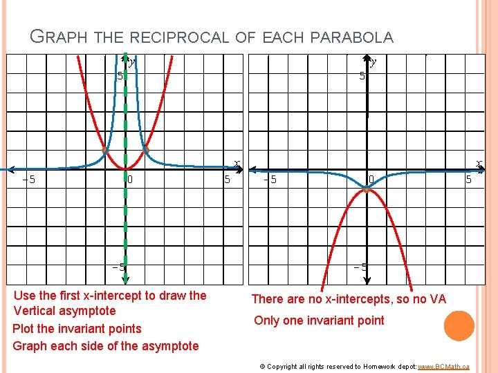 GRAPH THE RECIPROCAL OF EACH PARABOLA y y 5 5 x -5 0 -5