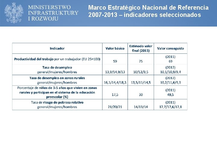 Marco Estratégico Nacional de Referencia 2007 -2013 – indicadores seleccionados 