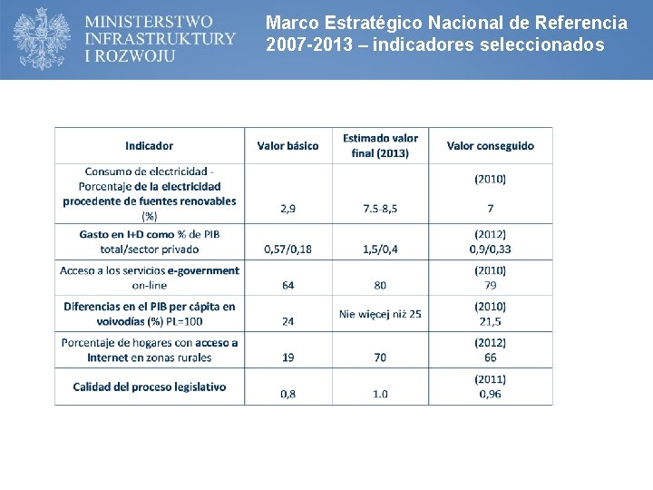 Marco Estratégico Nacional de Referencia 2007 -2013 – indicadores seleccionados 